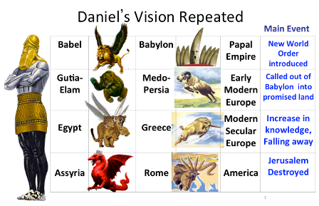 daniel vision2